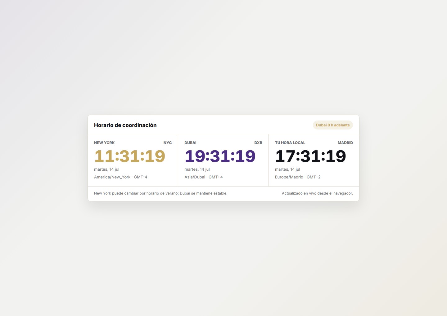 Multi timezone clock object